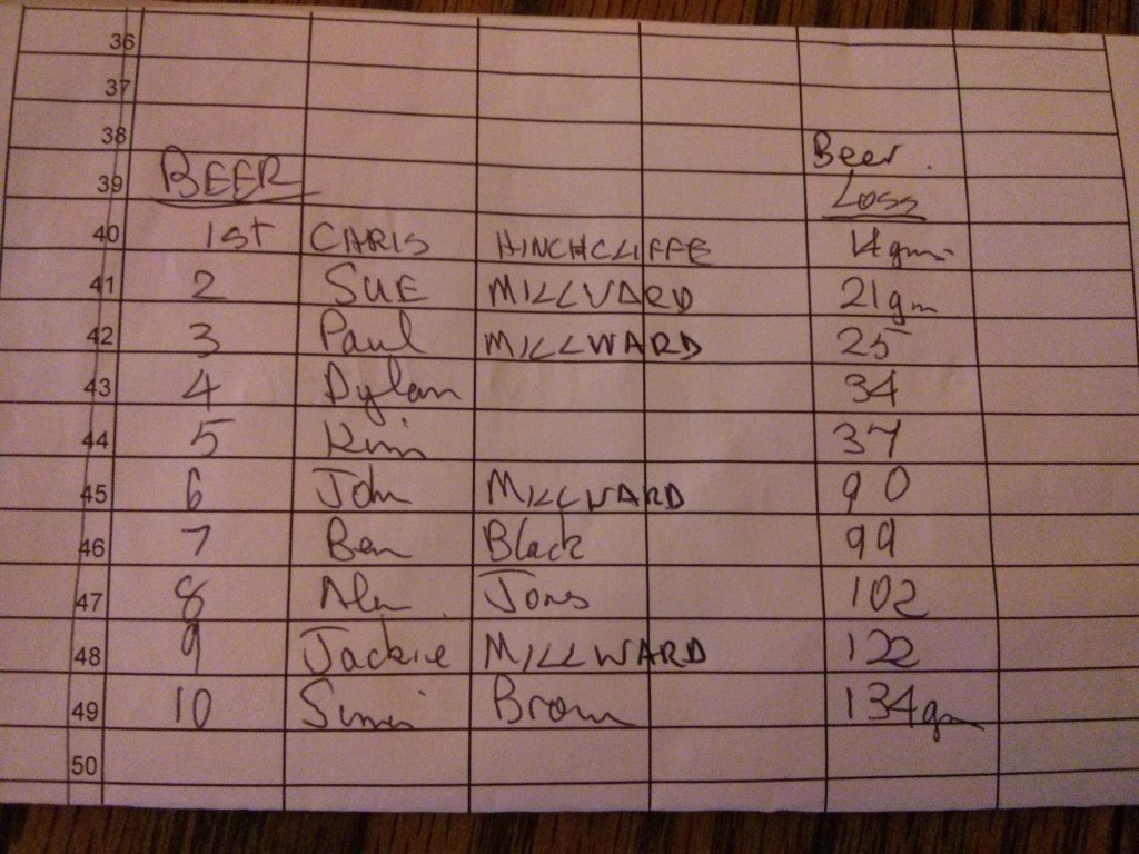 The finishing order of the Bush Inn's Boxing Day beer challenge