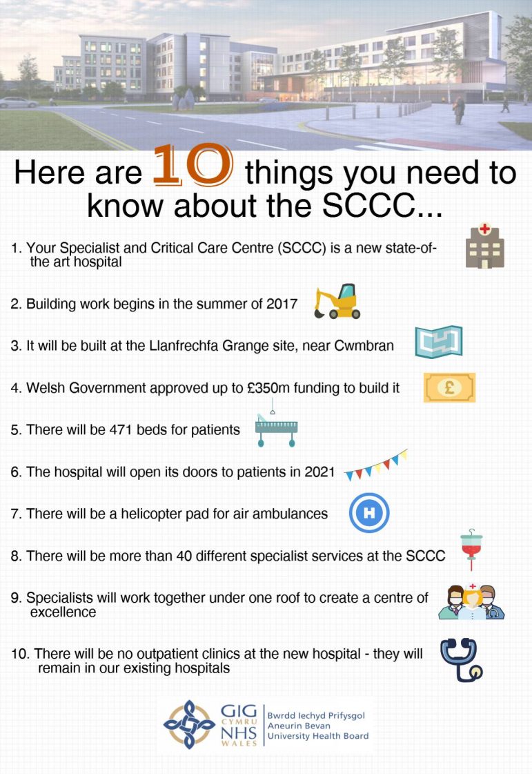 Ten things you need to know about the Specialist and Critical Care Centre being built in Cwmbran