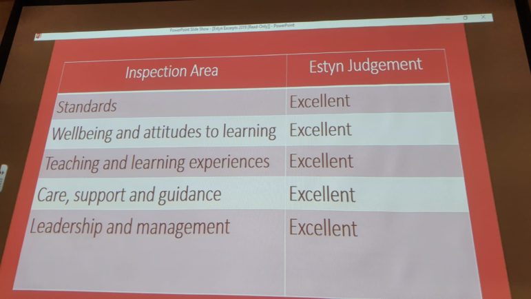 Woodland Community Primary School received excellent in all five areas of their Estyn report