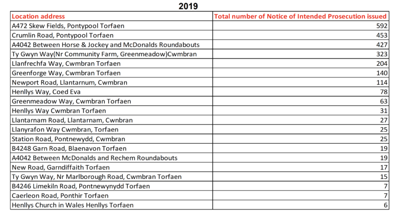 Data table showing number of speeding drivers in Torfaen for 2019