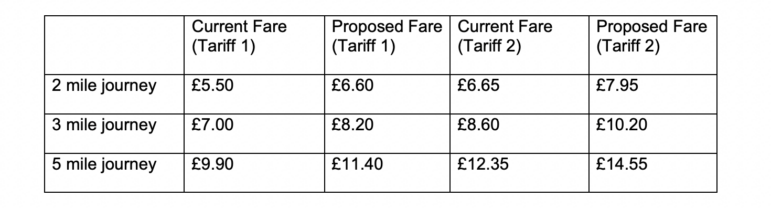 taxi fares in torfaen