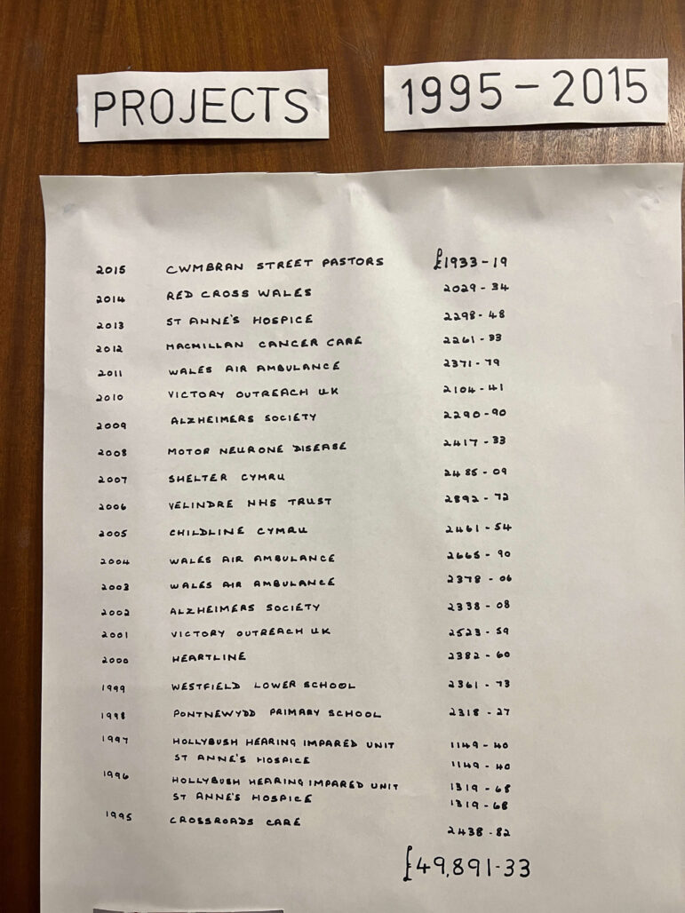 a poster shows how much a church raised for local charities