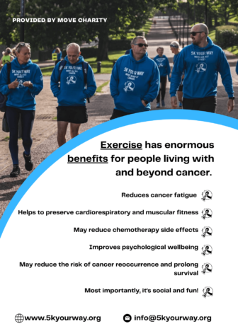 a poster with benefits of exercise for cancer survivors